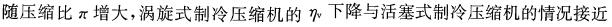 专业知识（暖通空调专业）,历年真题,真题精选5