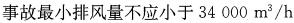 专业知识（暖通空调专业）,章节练习,暖通空调专业专业知识