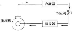 专业知识（暖通空调专业）,章节练习,暖通空调专业专业知识