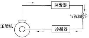 专业知识（暖通空调专业）,章节练习,暖通空调专业专业知识