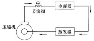 专业知识（暖通空调专业）,章节练习,暖通空调专业专业知识