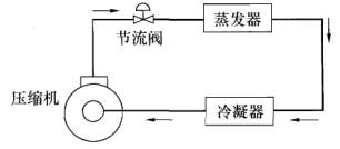 专业知识（暖通空调专业）,章节练习,暖通空调专业专业知识