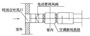 专业知识（暖通空调专业）,章节练习,暖通空调专业专业知识