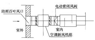 专业知识（暖通空调专业）,章节练习,暖通空调专业专业知识