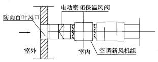 专业知识（暖通空调专业）,章节练习,暖通空调专业专业知识