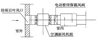 专业知识（暖通空调专业）,章节练习,暖通空调专业专业知识