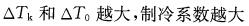 专业知识（暖通空调专业）,综合练习,综合练习2