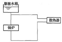 专业知识（暖通空调专业）,综合练习,综合练习4