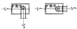 （暖通空调+动力）基础知识,章节练习,暖通空调专业知识