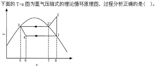 专业知识（暖通空调专业）,章节练习,专业知识（暖通空调专业）