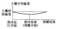 专业知识（暖通空调专业）,综合练习,综合练习3