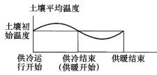 专业知识（暖通空调专业）,综合练习,综合练习3