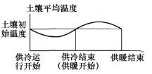 专业知识（暖通空调专业）,综合练习,综合练习3