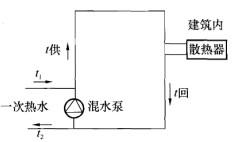 专业知识（暖通空调专业）,章节练习,专业知识（暖通空调专业）6