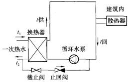 专业知识（暖通空调专业）,章节练习,专业知识（暖通空调专业）6
