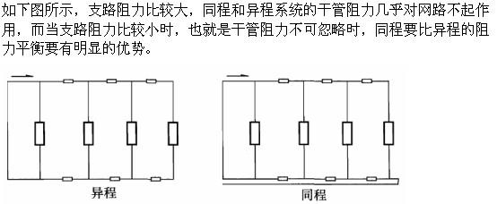 专业知识（暖通空调专业）,章节练习,专业知识（暖通空调专业）8