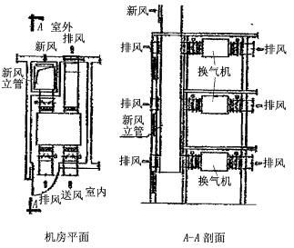 专业知识（暖通空调专业）,综合练习,综合练习7