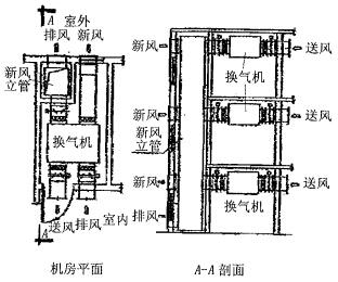专业知识（暖通空调专业）,综合练习,综合练习7