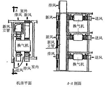 专业知识（暖通空调专业）,综合练习,综合练习7