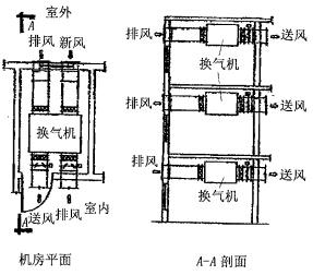 专业知识（暖通空调专业）,综合练习,综合练习7