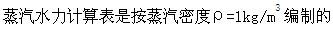 专业知识（暖通空调专业）,综合练习,综合练习7