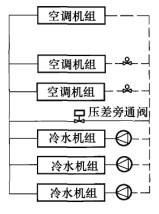 （暖通空调+动力）基础知识,章节练习,暖通空调专业知识