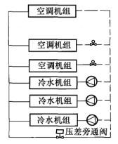 （暖通空调+动力）基础知识,章节练习,暖通空调专业知识