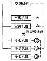 （暖通空调+动力）基础知识,章节练习,暖通空调专业知识