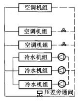 （暖通空调+动力）基础知识,章节练习,暖通空调专业知识