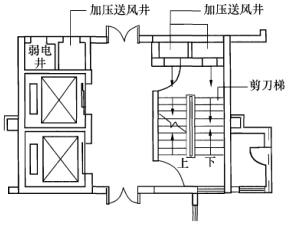 专业知识（暖通空调专业）,综合练习,综合练习4