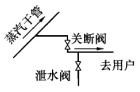 （暖通空调+动力）基础知识,章节练习,暖通空调专业知识