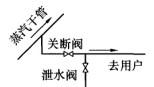 （暖通空调+动力）基础知识,章节练习,暖通空调专业知识