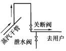 （暖通空调+动力）基础知识,章节练习,暖通空调专业知识