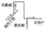 （暖通空调+动力）基础知识,章节练习,暖通空调专业知识