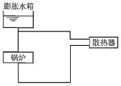 （暖通空调+动力）基础知识,章节练习,暖通空调专业知识