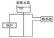 （暖通空调+动力）基础知识,章节练习,暖通空调专业知识