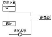 （暖通空调+动力）基础知识,章节练习,暖通空调专业知识