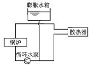 （暖通空调+动力）基础知识,章节练习,暖通空调专业知识