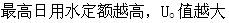 专业知识（暖通空调专业）,专项练习,公用设备工程师（暖通空调专业）《专业知识》模考