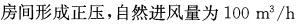 专业知识（暖通空调专业）,押题密卷,2022年专业知识（暖通空调专业）押题密卷1