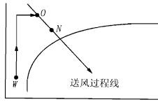 专业知识（暖通空调专业）,押题密卷,2022年专业知识（暖通空调专业）押题密卷2