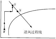 专业知识（暖通空调专业）,押题密卷,2022年专业知识（暖通空调专业）押题密卷2