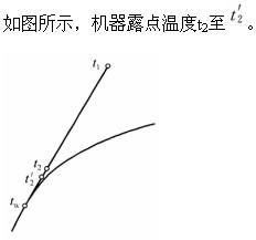专业知识（暖通空调专业）,押题密卷,2022年专业知识（暖通空调专业）押题密卷1