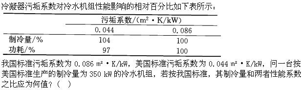 专业案例（暖通空调专业）,历年真题,注册共用设备工程师（暖通空调）《专业案例》真题精选1