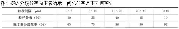 专业案例（暖通空调专业）,历年真题,注册共用设备工程师（暖通空调）《专业案例》真题精选1