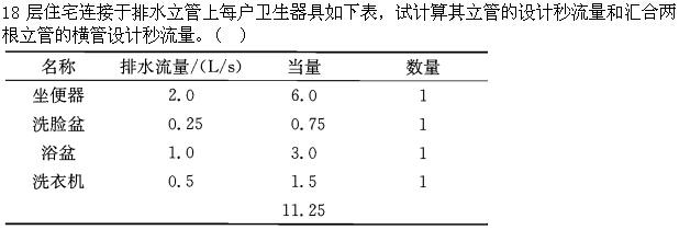 专业案例（暖通空调专业）,章节练习,基础复习,专业案例