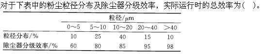 专业案例（暖通空调专业）,历年真题,注册共用设备工程师（暖通空调）《专业案例》真题精选4