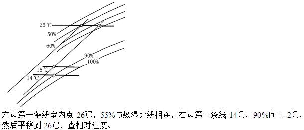 专业案例（暖通空调专业）,章节练习,专业案例（暖通空调专业）