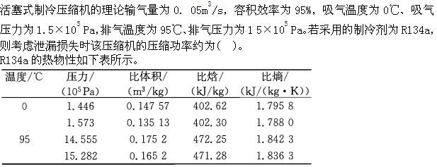 专业案例（暖通空调专业）,章节练习,基础复习,专业案例