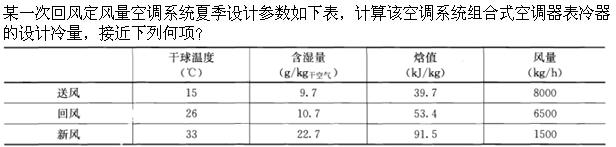 专业案例（暖通空调专业）,章节练习,暖通空调专业案例